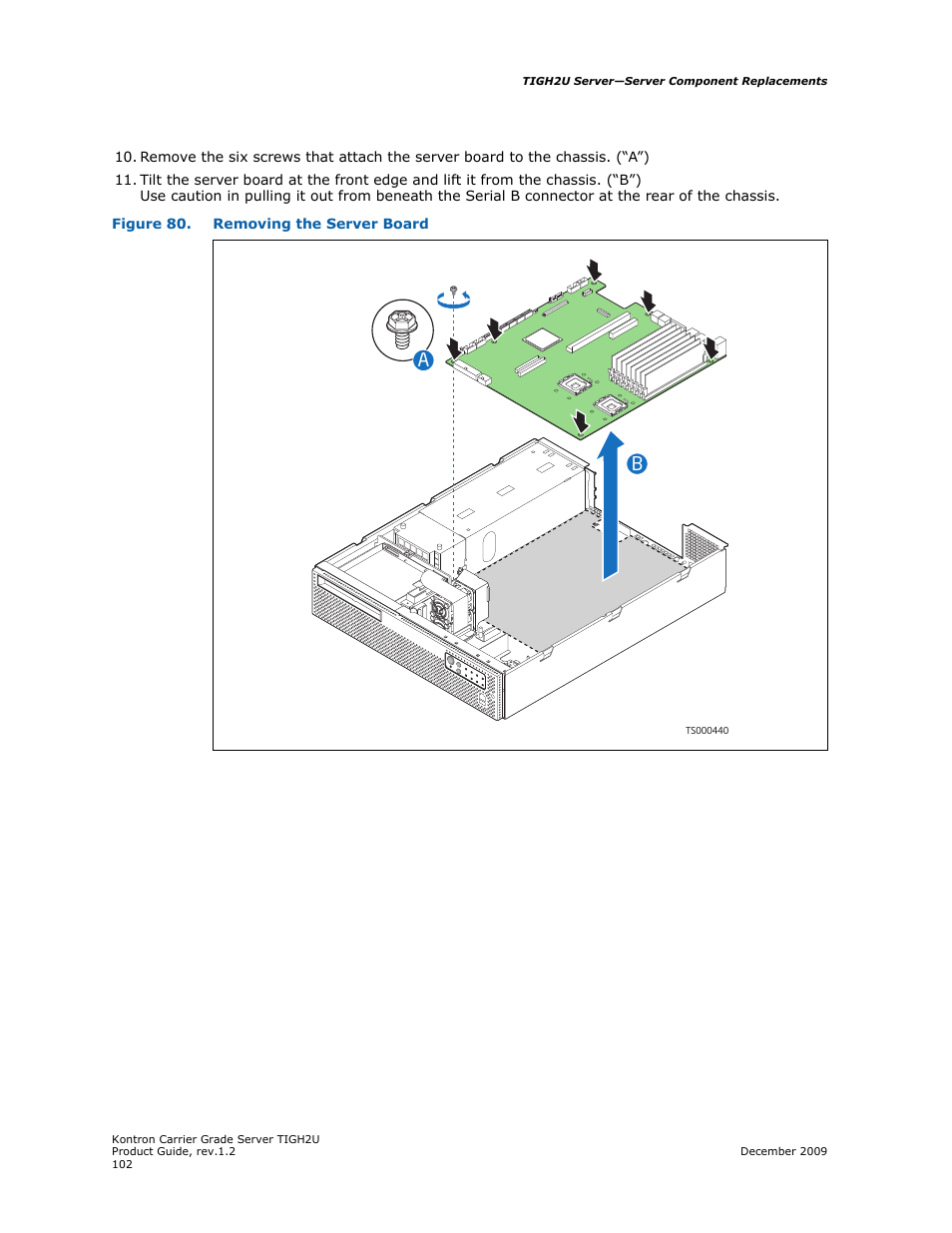 Kontron TIGH2U Carrier Grade Server User Manual | Page 102 / 132