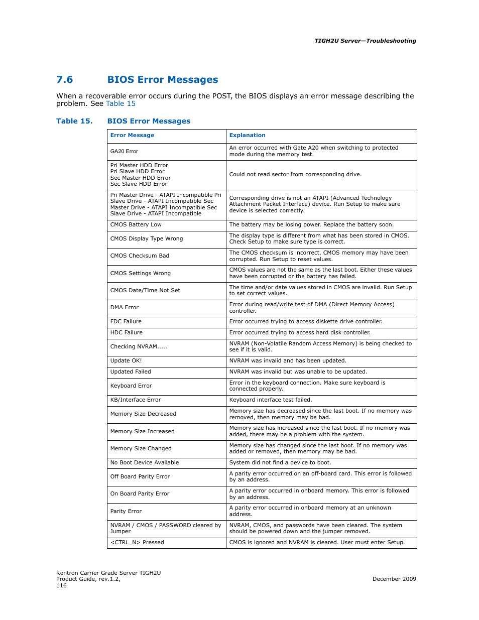 6 bios error messages, Bios error messages | Kontron TIGH2U Carrier Grade Server User Manual | Page 116 / 132