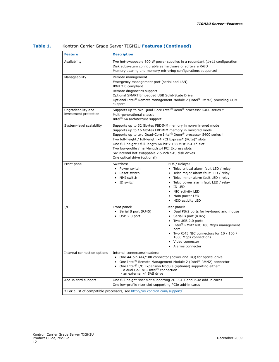 Kontron TIGH2U Carrier Grade Server User Manual | Page 12 / 132