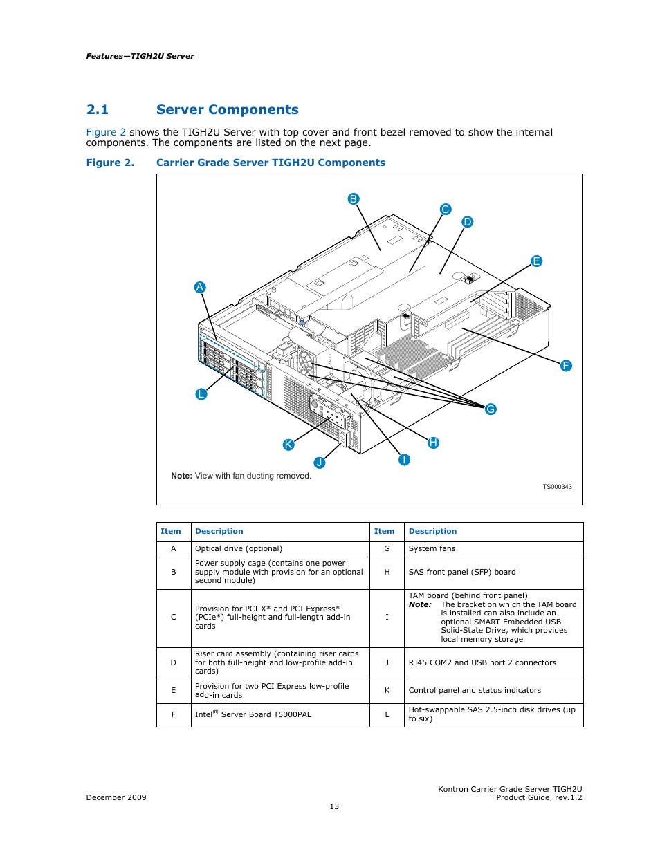 1 server components, Server components | Kontron TIGH2U Carrier Grade Server User Manual | Page 13 / 132