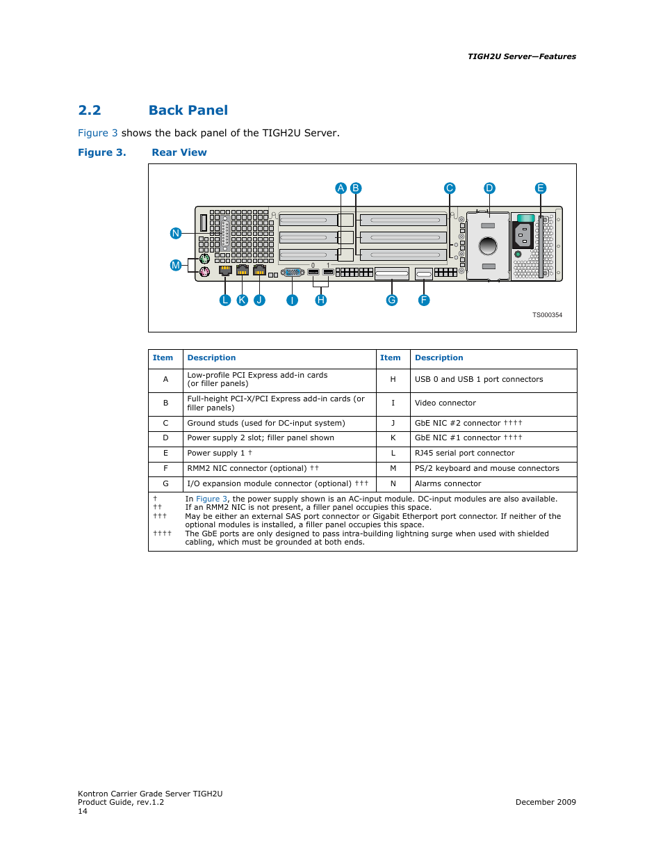 2 back panel, Back panel | Kontron TIGH2U Carrier Grade Server User Manual | Page 14 / 132