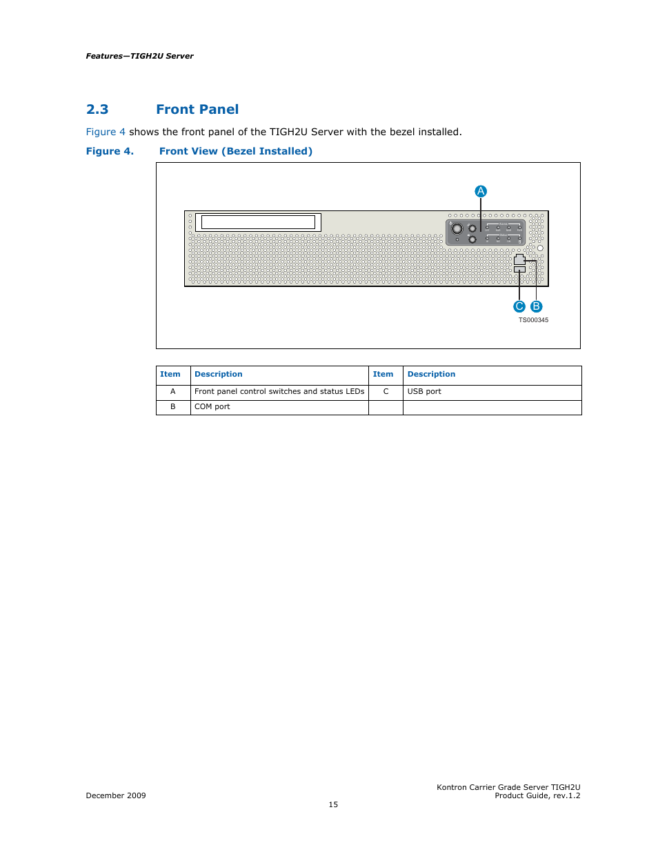3 front panel, Front panel, Ac b | Kontron TIGH2U Carrier Grade Server User Manual | Page 15 / 132