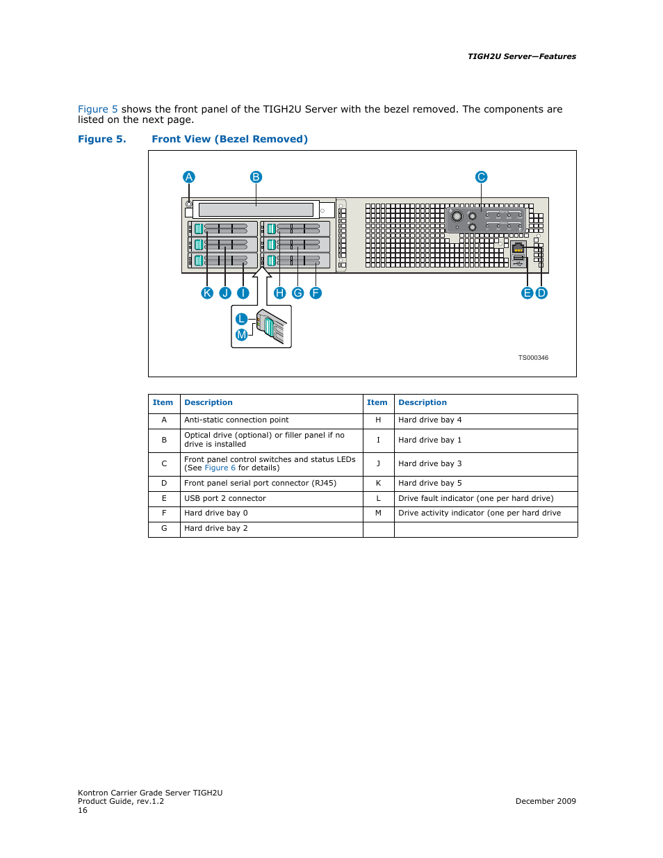 Kontron TIGH2U Carrier Grade Server User Manual | Page 16 / 132