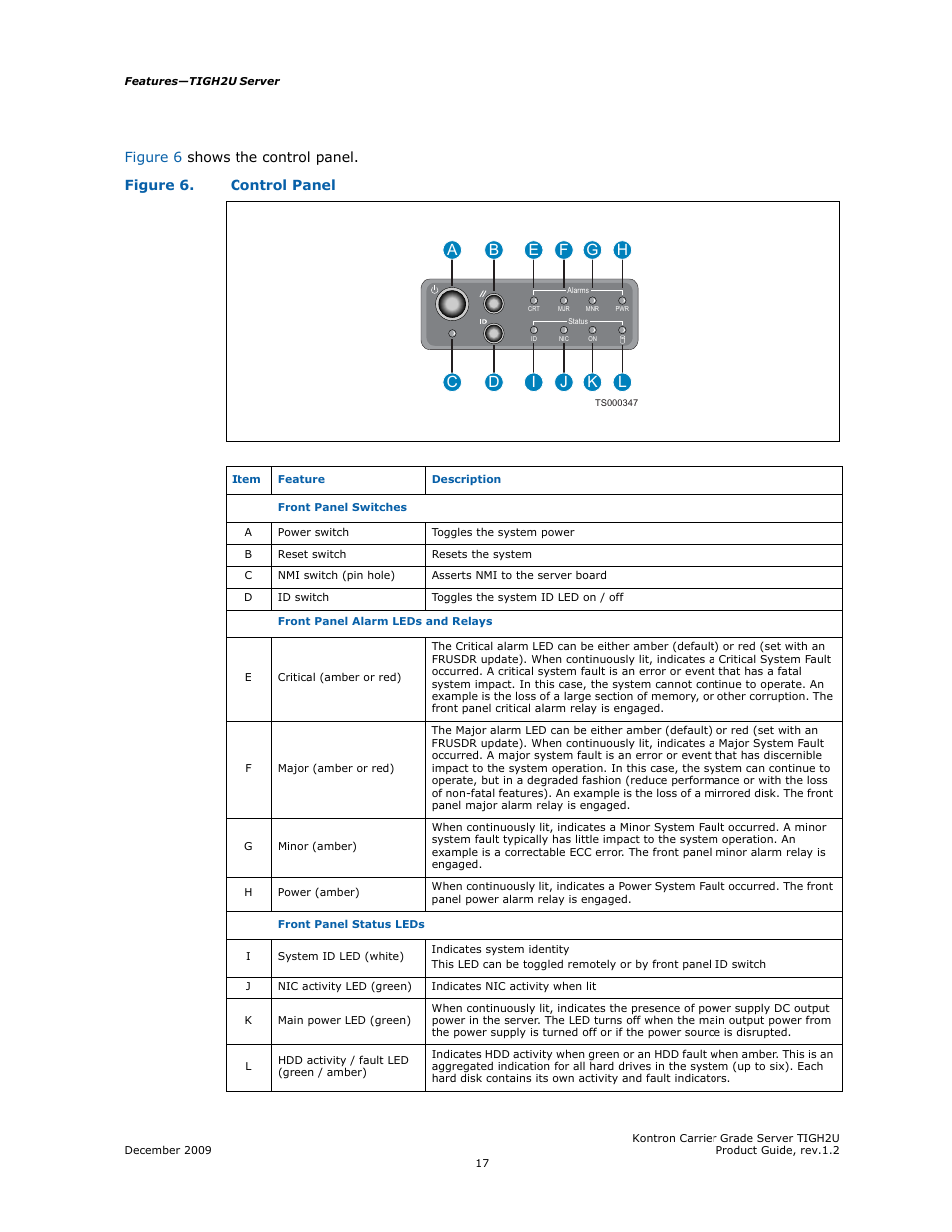 Kontron TIGH2U Carrier Grade Server User Manual | Page 17 / 132
