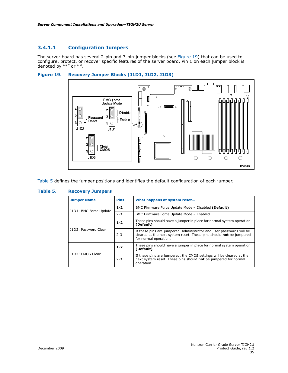 1 configuration jumpers, Configuration jumpers | Kontron TIGH2U Carrier Grade Server User Manual | Page 35 / 132