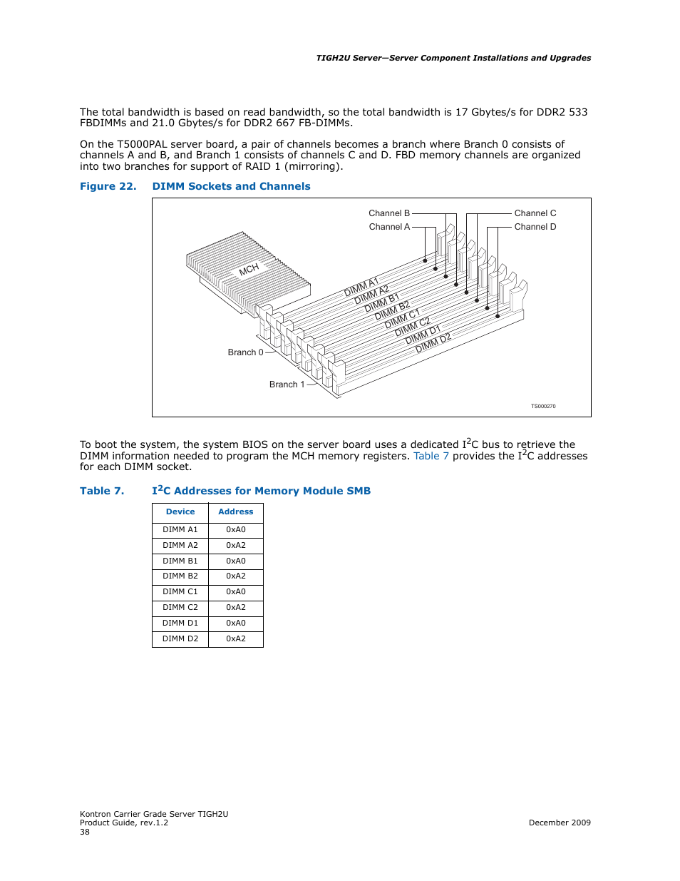Figure 22 | Kontron TIGH2U Carrier Grade Server User Manual | Page 38 / 132
