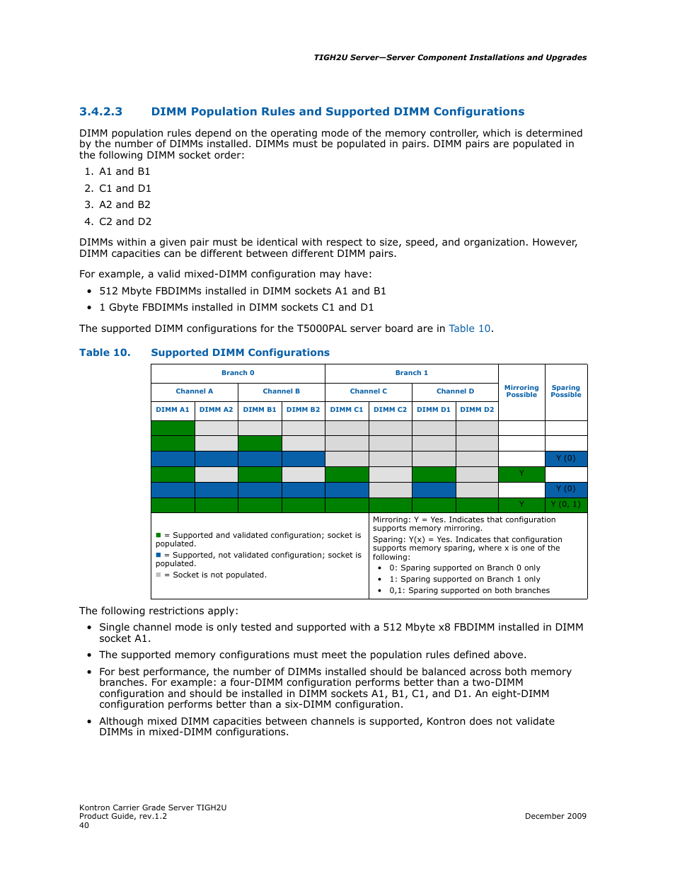 Kontron TIGH2U Carrier Grade Server User Manual | Page 40 / 132
