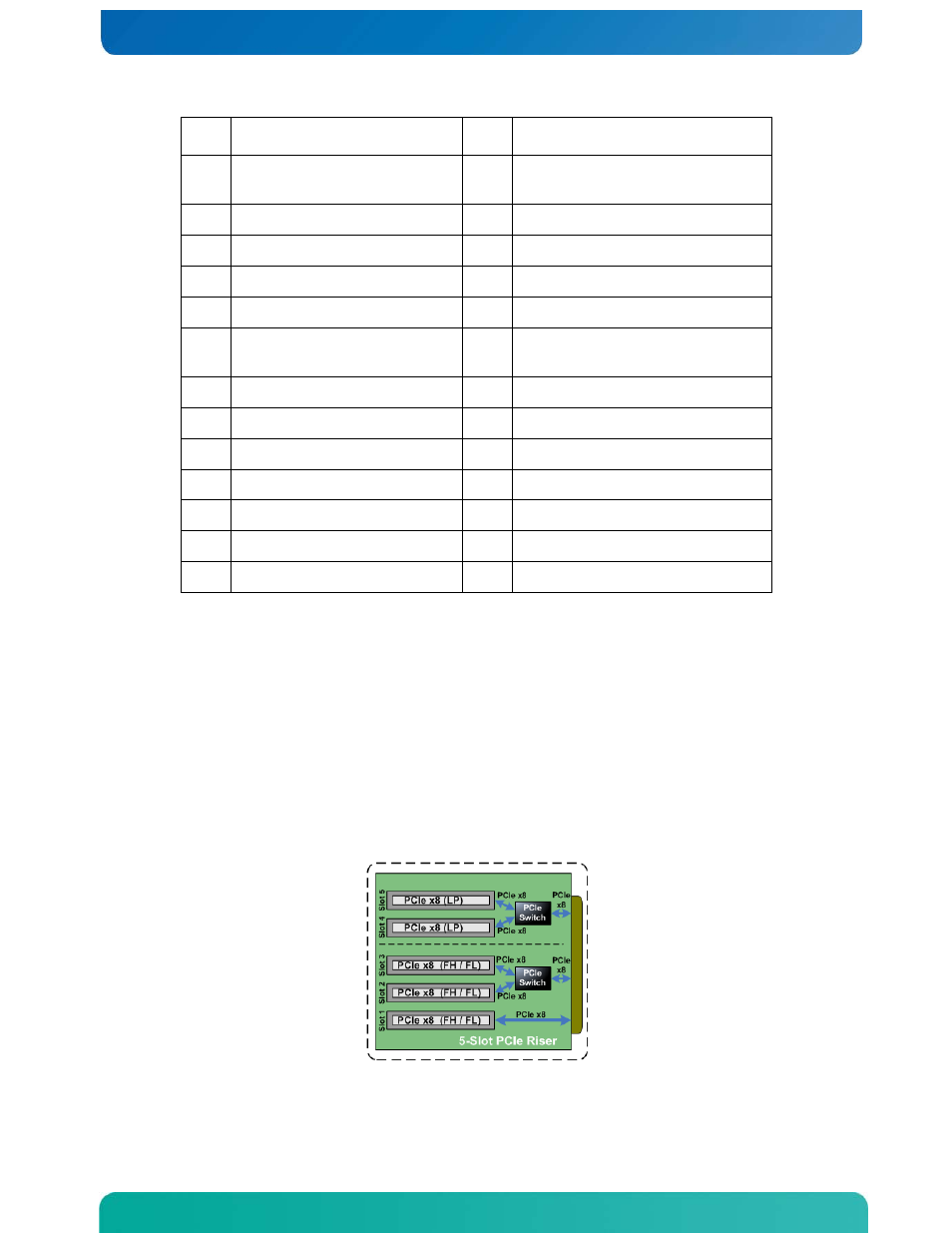 9 riser card assembly | Kontron CG2100 Carrier Grade Server User Manual | Page 18 / 110