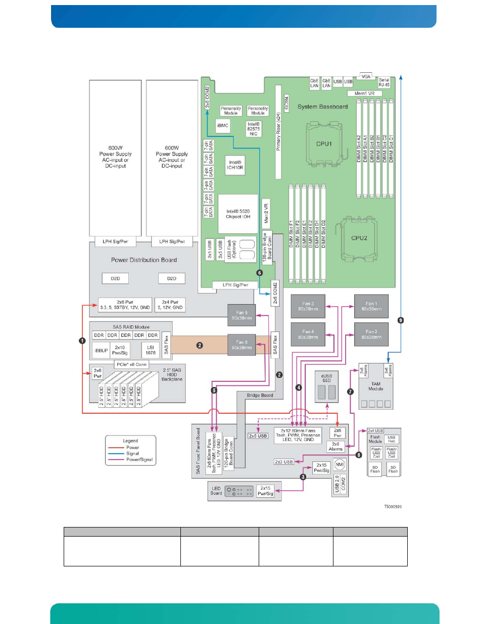 Kontron CG2100 Carrier Grade Server User Manual | Page 40 / 110