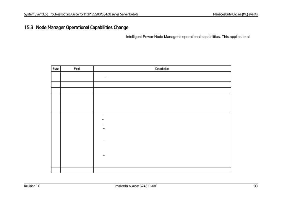 Node manager operational capabilities change, 3 node manager operational capabilities change | Kontron S5500 SEL Troubleshooting User Manual | Page 102 / 114