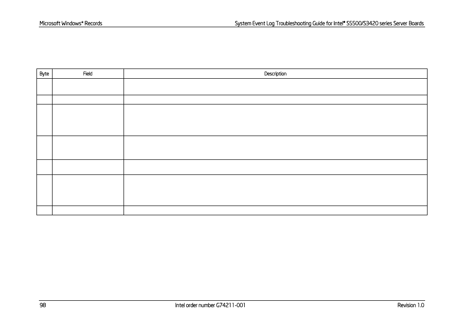 Kontron S5500 SEL Troubleshooting User Manual | Page 107 / 114