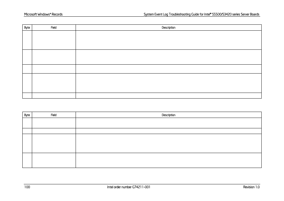 Kontron S5500 SEL Troubleshooting User Manual | Page 109 / 114