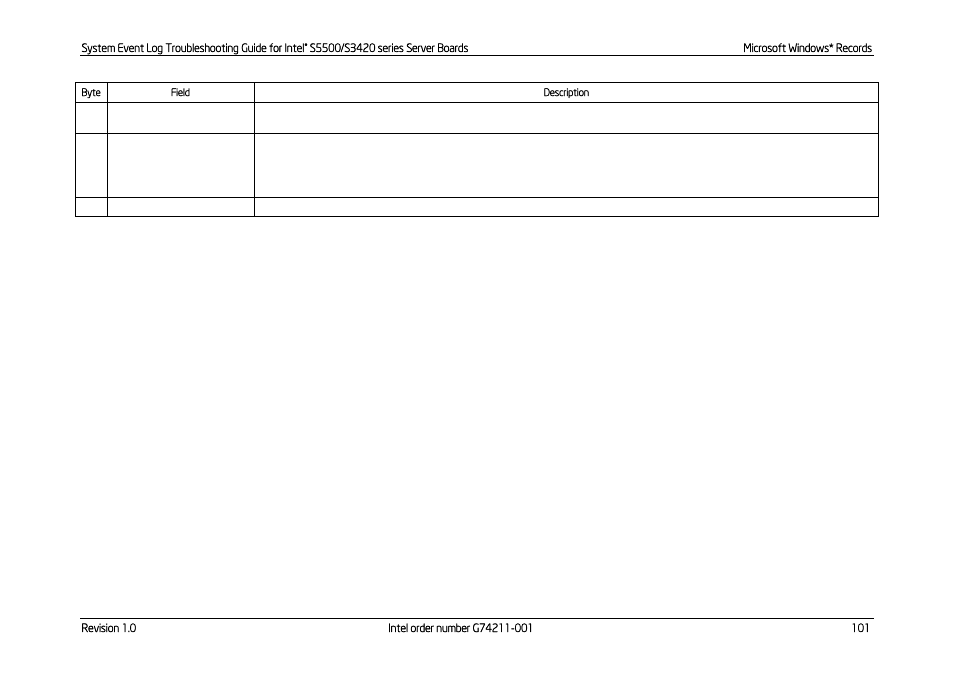 Kontron S5500 SEL Troubleshooting User Manual | Page 110 / 114