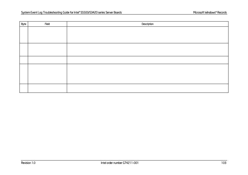 Kontron S5500 SEL Troubleshooting User Manual | Page 112 / 114