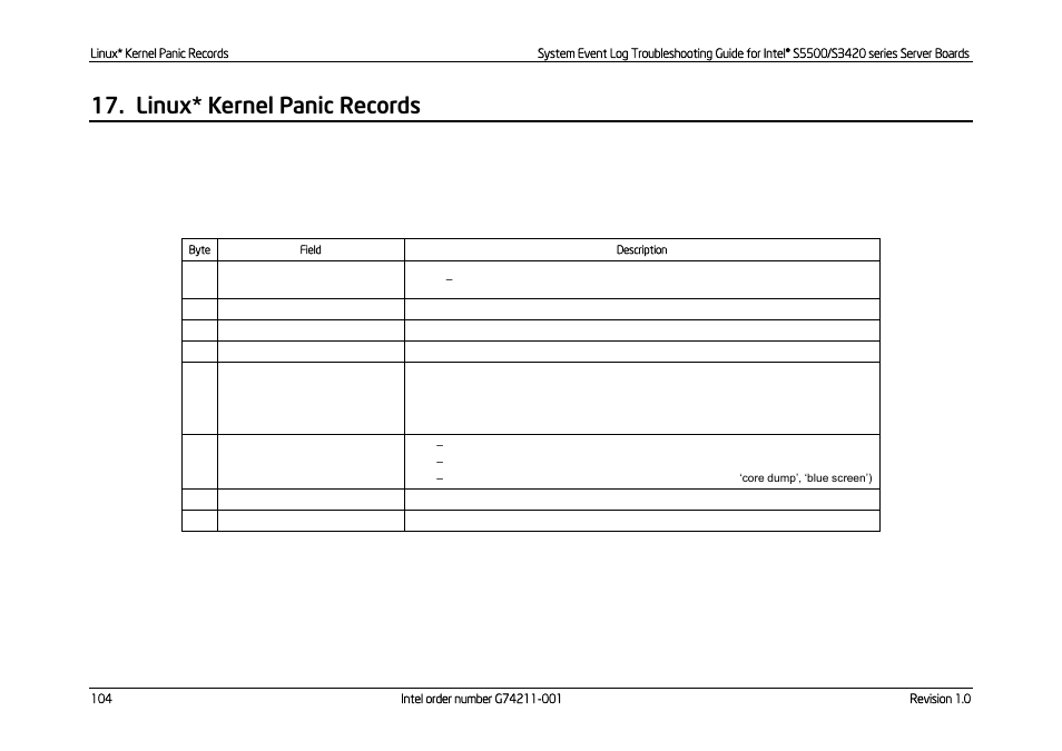 Linux* kernel panic records | Kontron S5500 SEL Troubleshooting User Manual | Page 113 / 114
