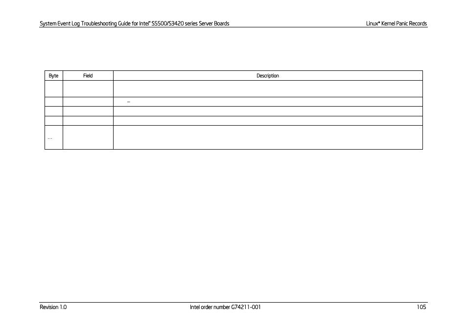 Kontron S5500 SEL Troubleshooting User Manual | Page 114 / 114