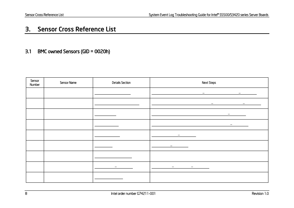 Sensor cross reference list, Bmc owned sensors (gid = 0020h), Table 5: bmc owned sensors | Kontron S5500 SEL Troubleshooting User Manual | Page 17 / 114
