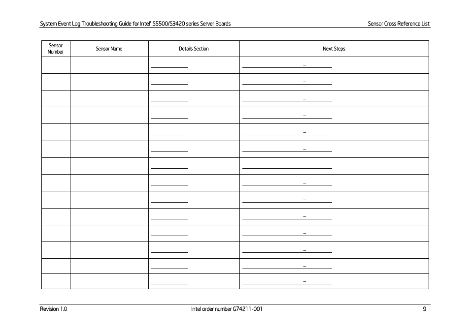 Kontron S5500 SEL Troubleshooting User Manual | Page 18 / 114