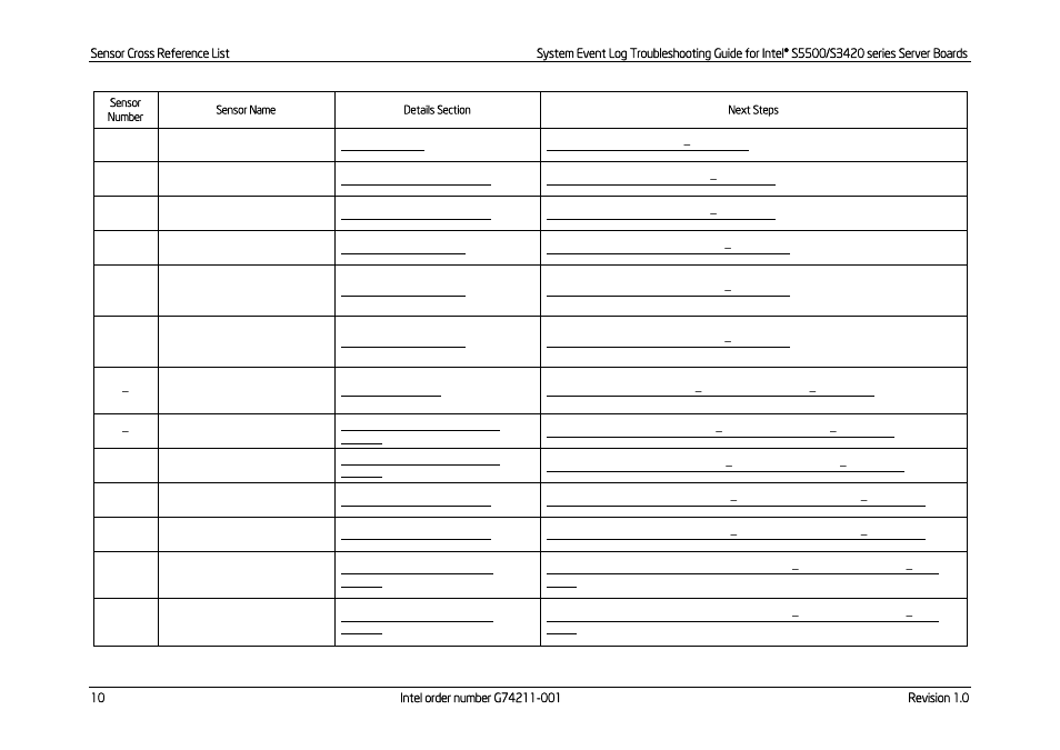 Kontron S5500 SEL Troubleshooting User Manual | Page 19 / 114