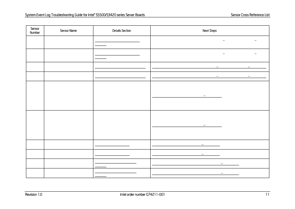 Kontron S5500 SEL Troubleshooting User Manual | Page 20 / 114