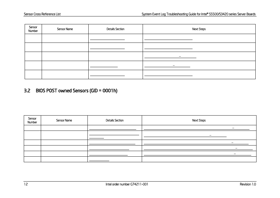 Bios post owned sensors (gid = 0001h), Table 6: bios post owned sensors | Kontron S5500 SEL Troubleshooting User Manual | Page 21 / 114