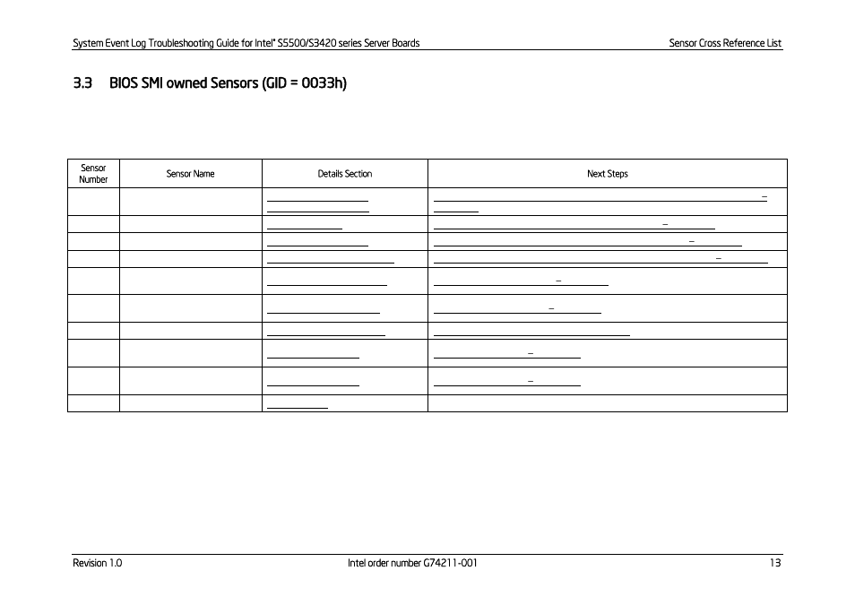 Bios smi owned sensors (gid = 0033h), Table 7: bios smi owned sensors | Kontron S5500 SEL Troubleshooting User Manual | Page 22 / 114