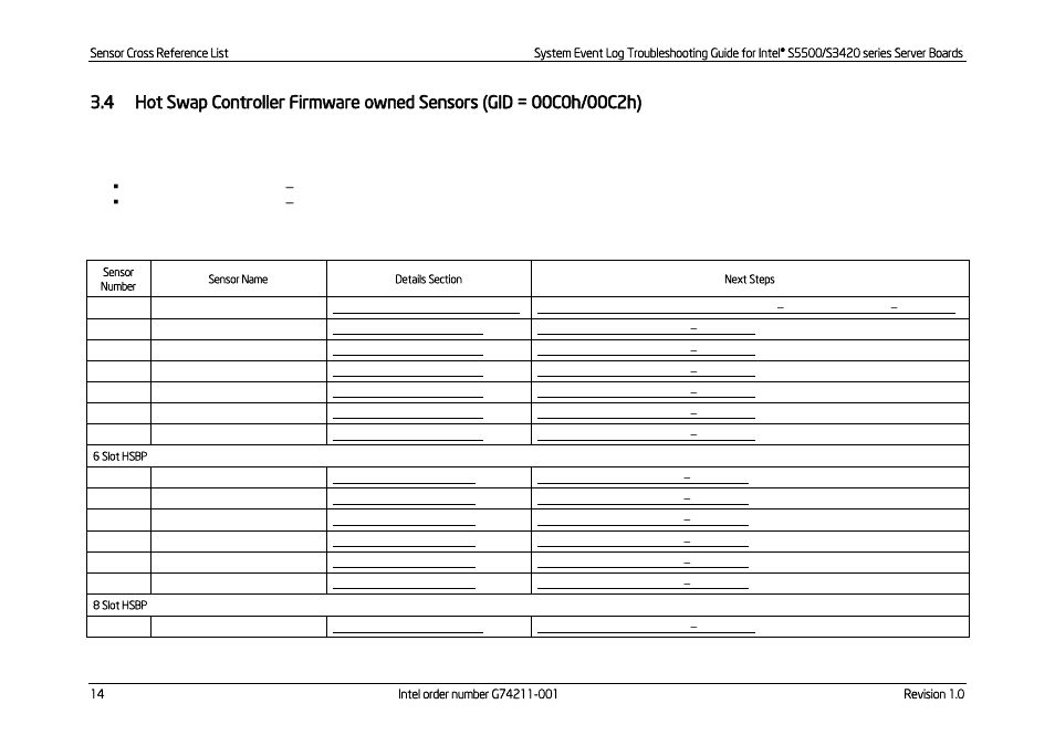 Kontron S5500 SEL Troubleshooting User Manual | Page 23 / 114