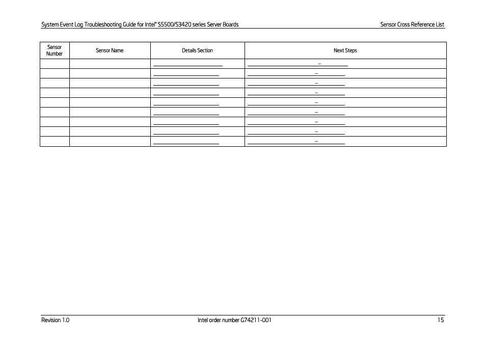 Kontron S5500 SEL Troubleshooting User Manual | Page 24 / 114