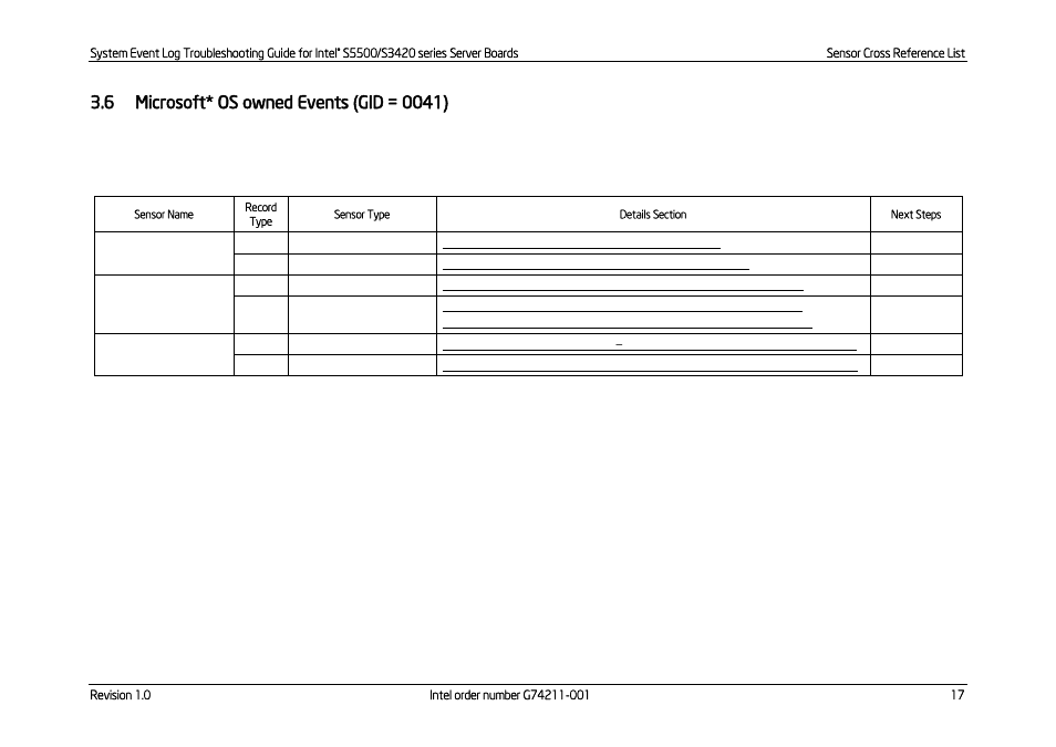 Microsoft* os owned events (gid = 0041), Table 10: microsoft* os owned events | Kontron S5500 SEL Troubleshooting User Manual | Page 26 / 114