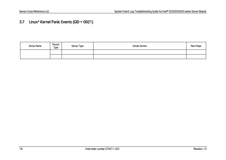 Linux* kernel panic events (gid = 0021), Table 11: linux* kernel panic events | Kontron S5500 SEL Troubleshooting User Manual | Page 27 / 114