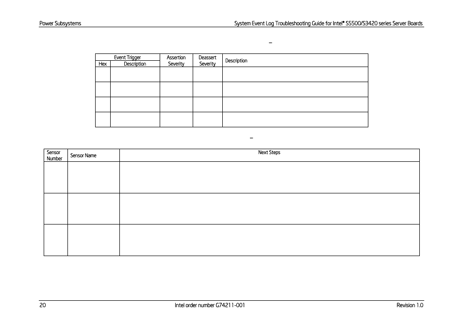 Table 13: voltage sensors event triggers, Description, Table 14: voltage sensors | Next steps | Kontron S5500 SEL Troubleshooting User Manual | Page 29 / 114