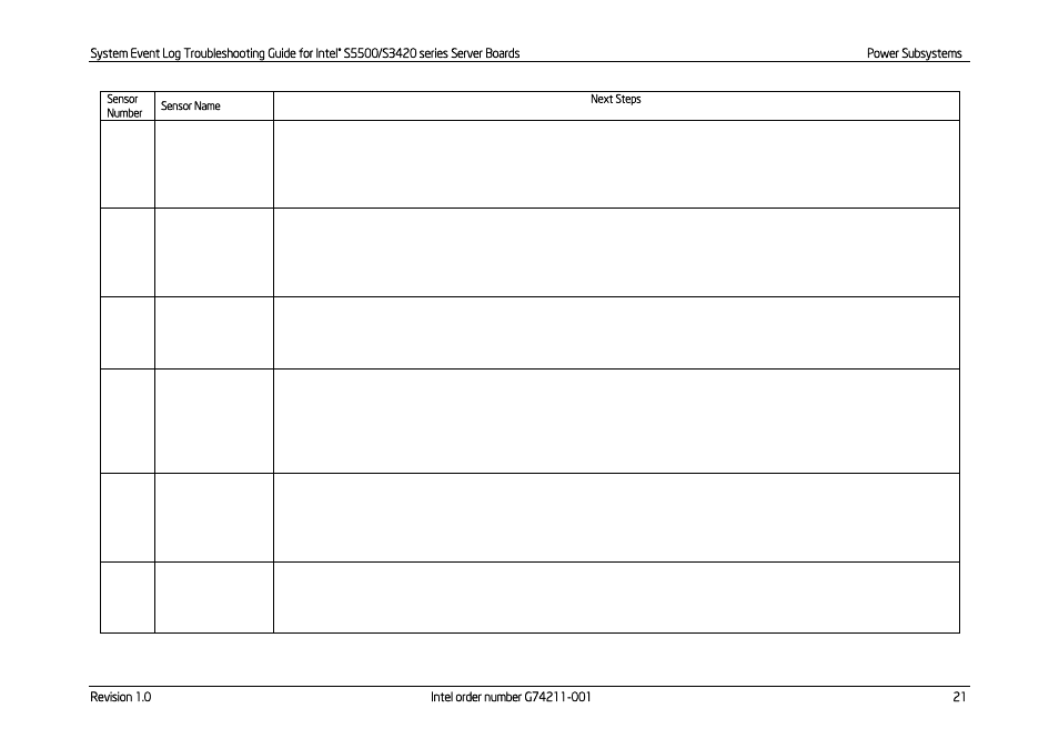 Kontron S5500 SEL Troubleshooting User Manual | Page 30 / 114