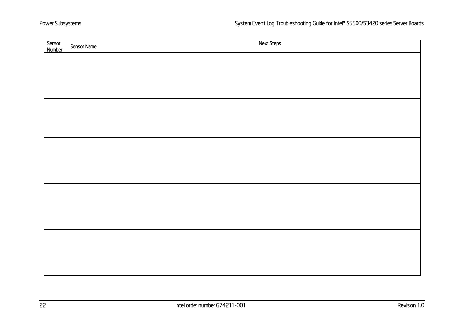 Kontron S5500 SEL Troubleshooting User Manual | Page 31 / 114