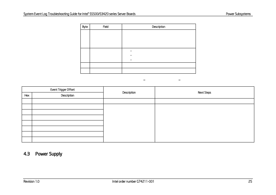 Power supply, Table 18: power unit redundancy sensor, Event trigger offset – next steps | 3 power supply | Kontron S5500 SEL Troubleshooting User Manual | Page 34 / 114