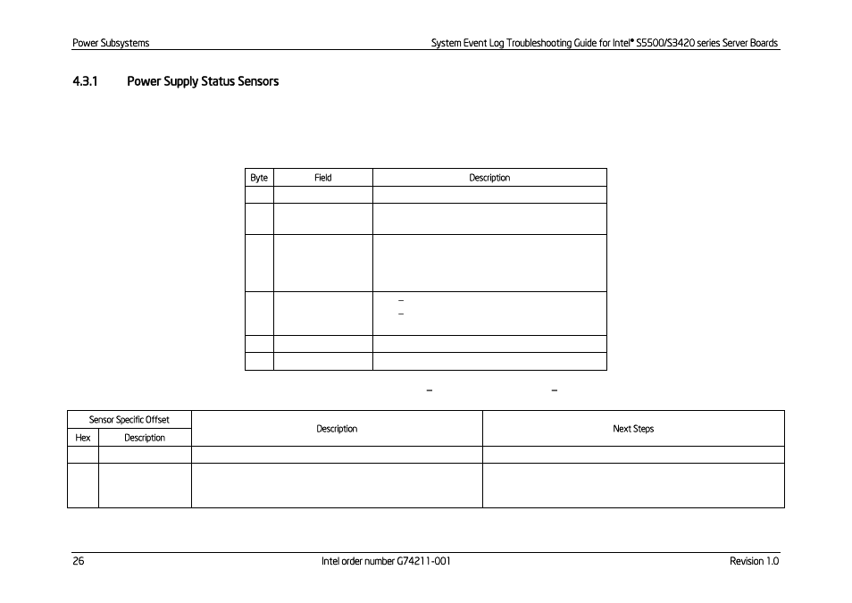 Power supply status sensors, Table 20: power supply status sensor, Sensor specific offsets – next steps | Kontron S5500 SEL Troubleshooting User Manual | Page 35 / 114