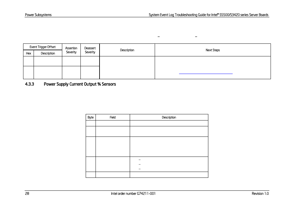 Power supply current output % sensors, Table 22: power supply ac power input sensor, Event trigger offset – next steps | Event trigger offset – next, Steps | Kontron S5500 SEL Troubleshooting User Manual | Page 37 / 114