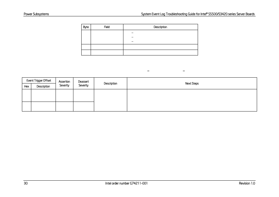 Table 26: power supply temperature sensor, Event trigger offset – next steps | Kontron S5500 SEL Troubleshooting User Manual | Page 39 / 114