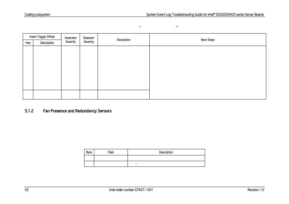 Fan presence and redundancy sensors, Table 28: fan speed sensor, Event trigger offset – next steps | Kontron S5500 SEL Troubleshooting User Manual | Page 41 / 114
