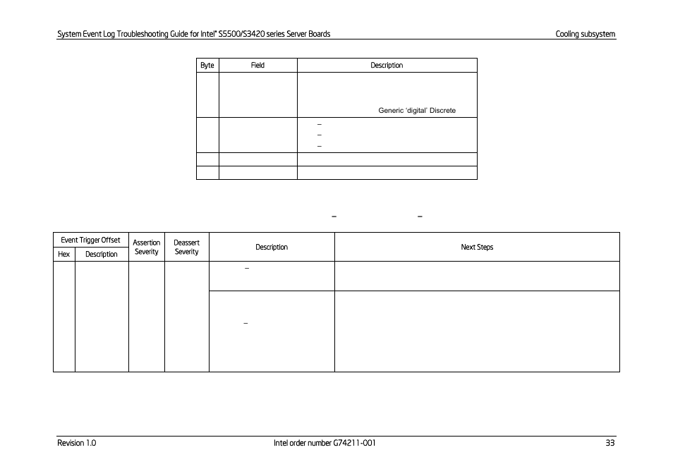 Table 30: fan presence sensors, Event trigger offset – next steps | Kontron S5500 SEL Troubleshooting User Manual | Page 42 / 114
