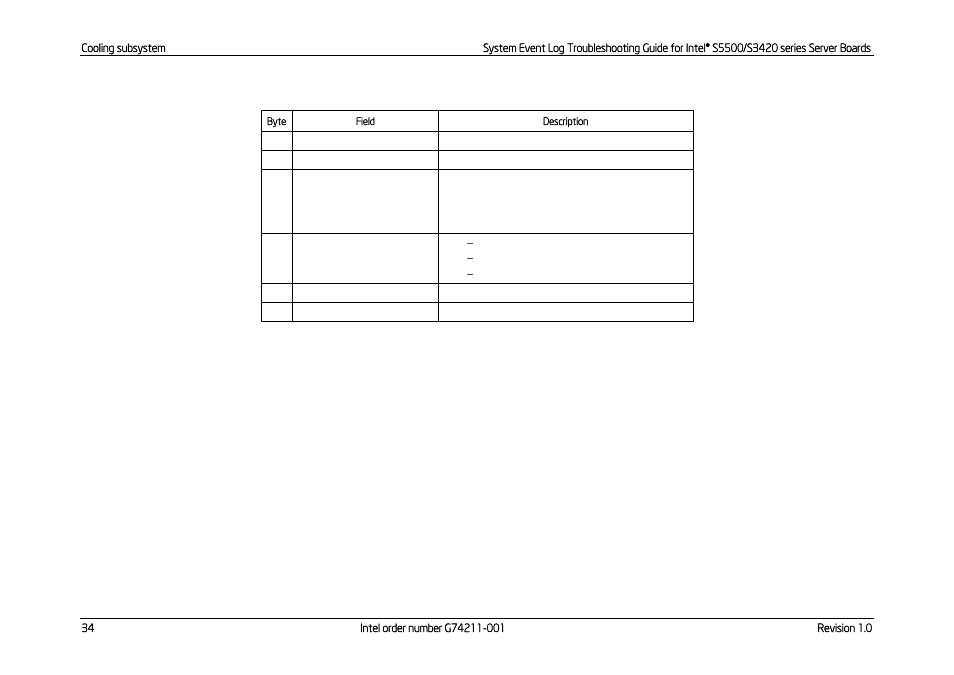 Kontron S5500 SEL Troubleshooting User Manual | Page 43 / 114