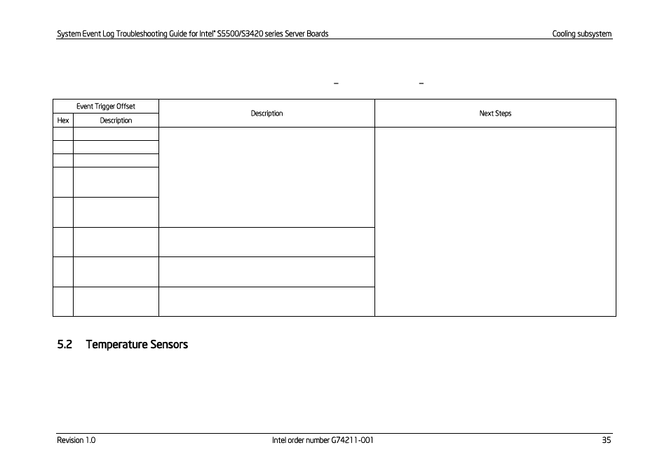 Temperature sensors, Table 32: fan redundancy sensor, Event trigger offset – next steps | 2 temperature sensors | Kontron S5500 SEL Troubleshooting User Manual | Page 44 / 114