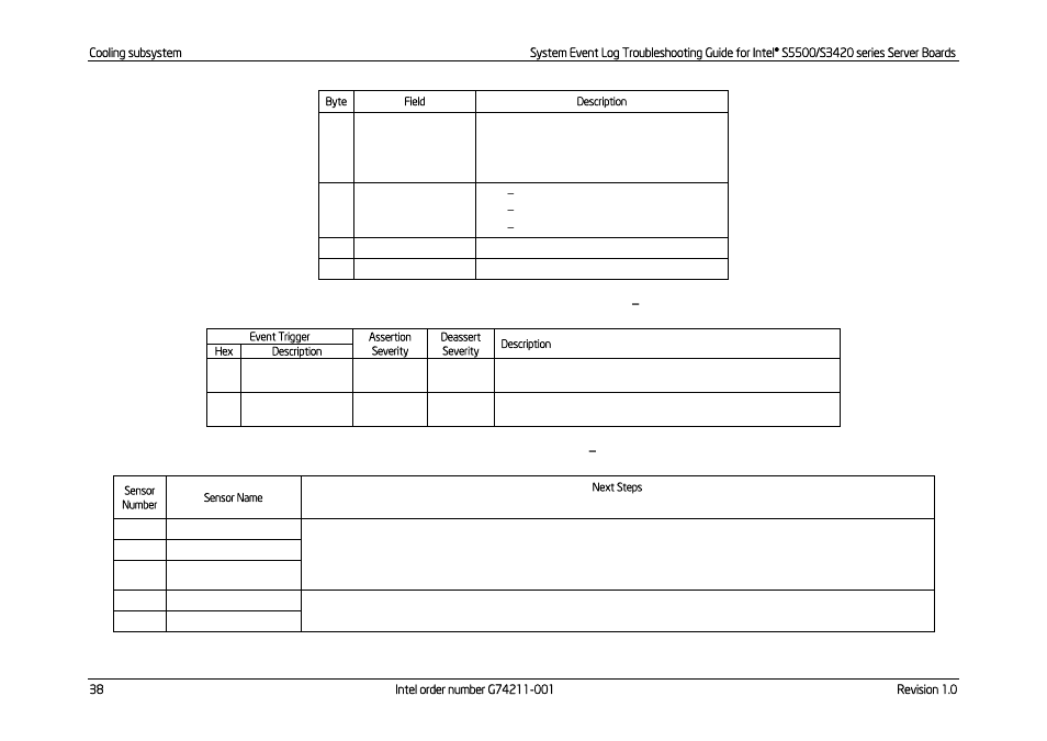 Table 37: thermal margin sensors event triggers, Description, Table 38: thermal margin sensors | Next steps | Kontron S5500 SEL Troubleshooting User Manual | Page 47 / 114