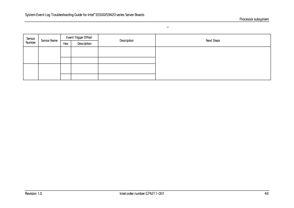Table 45: processor status sensors, Next steps | Kontron S5500 SEL Troubleshooting User Manual | Page 52 / 114