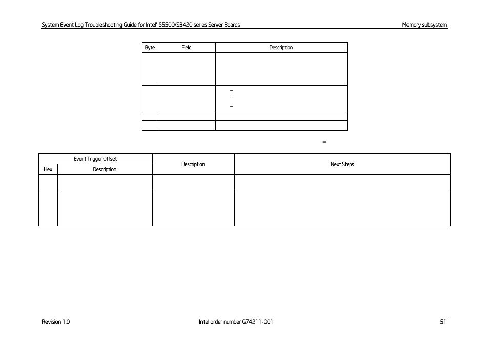 Next steps | Kontron S5500 SEL Troubleshooting User Manual | Page 60 / 114