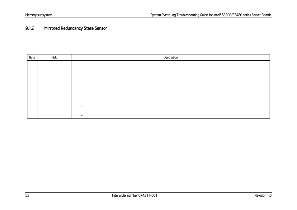Mirrored redundancy state sensor | Kontron S5500 SEL Troubleshooting User Manual | Page 61 / 114