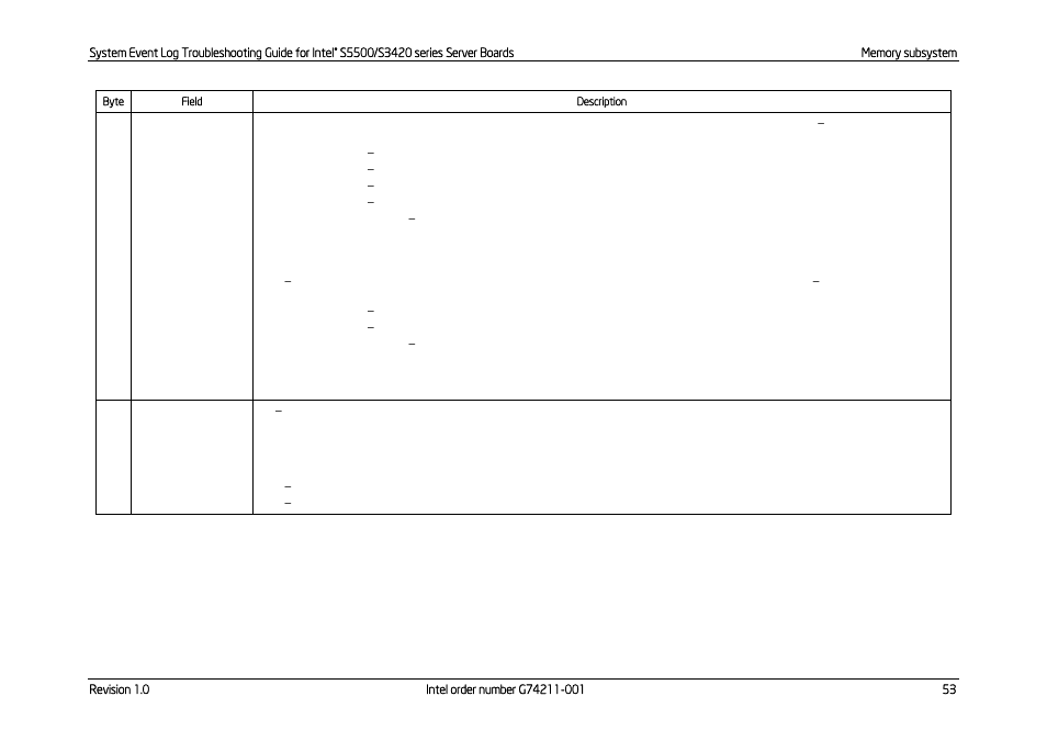 Kontron S5500 SEL Troubleshooting User Manual | Page 62 / 114