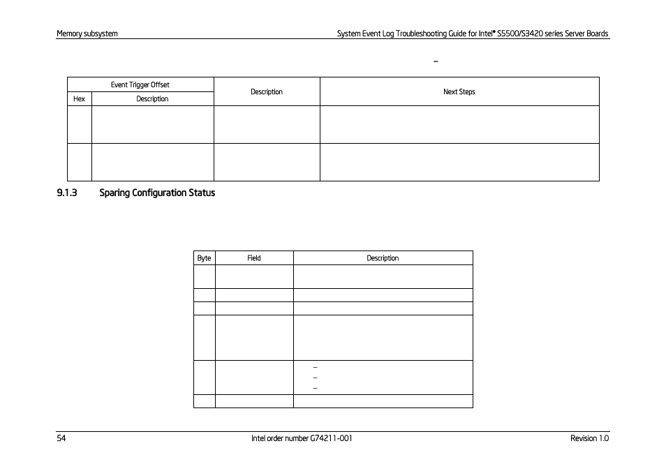 Sparing configuration status, Next steps | Kontron S5500 SEL Troubleshooting User Manual | Page 63 / 114