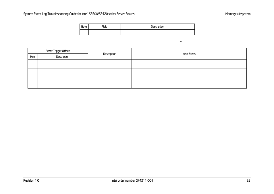 Next steps | Kontron S5500 SEL Troubleshooting User Manual | Page 64 / 114
