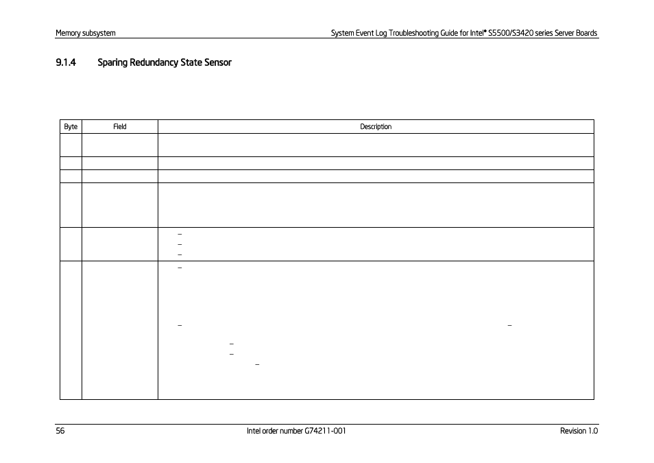 Sparing redundancy state sensor | Kontron S5500 SEL Troubleshooting User Manual | Page 65 / 114