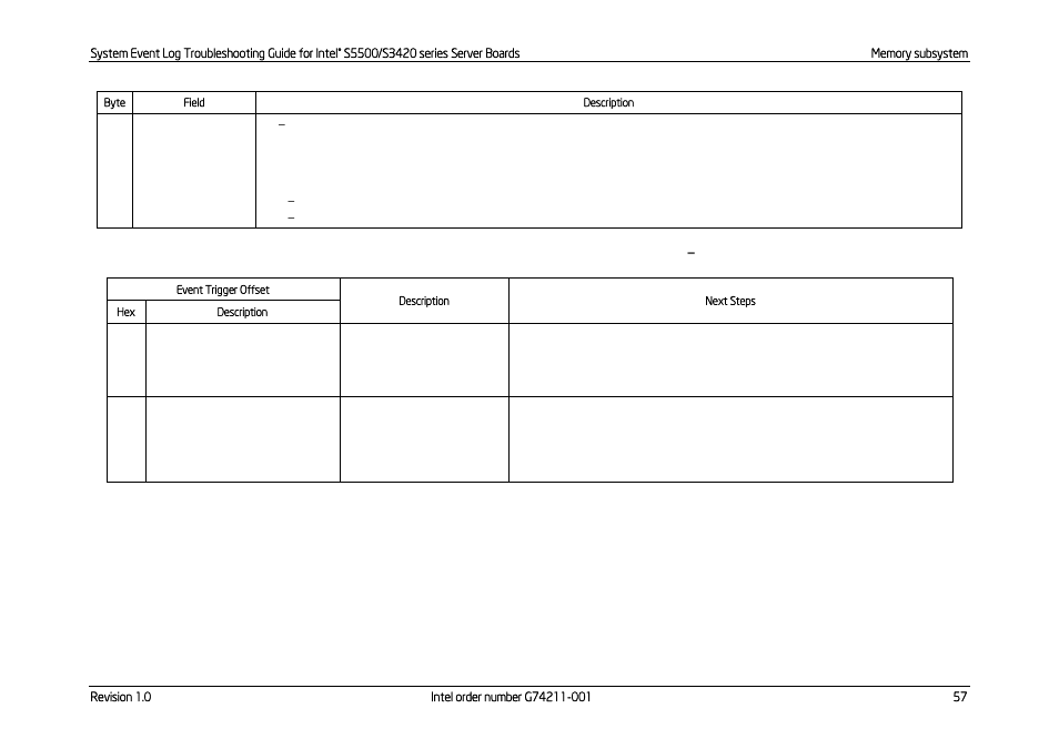 Next steps | Kontron S5500 SEL Troubleshooting User Manual | Page 66 / 114